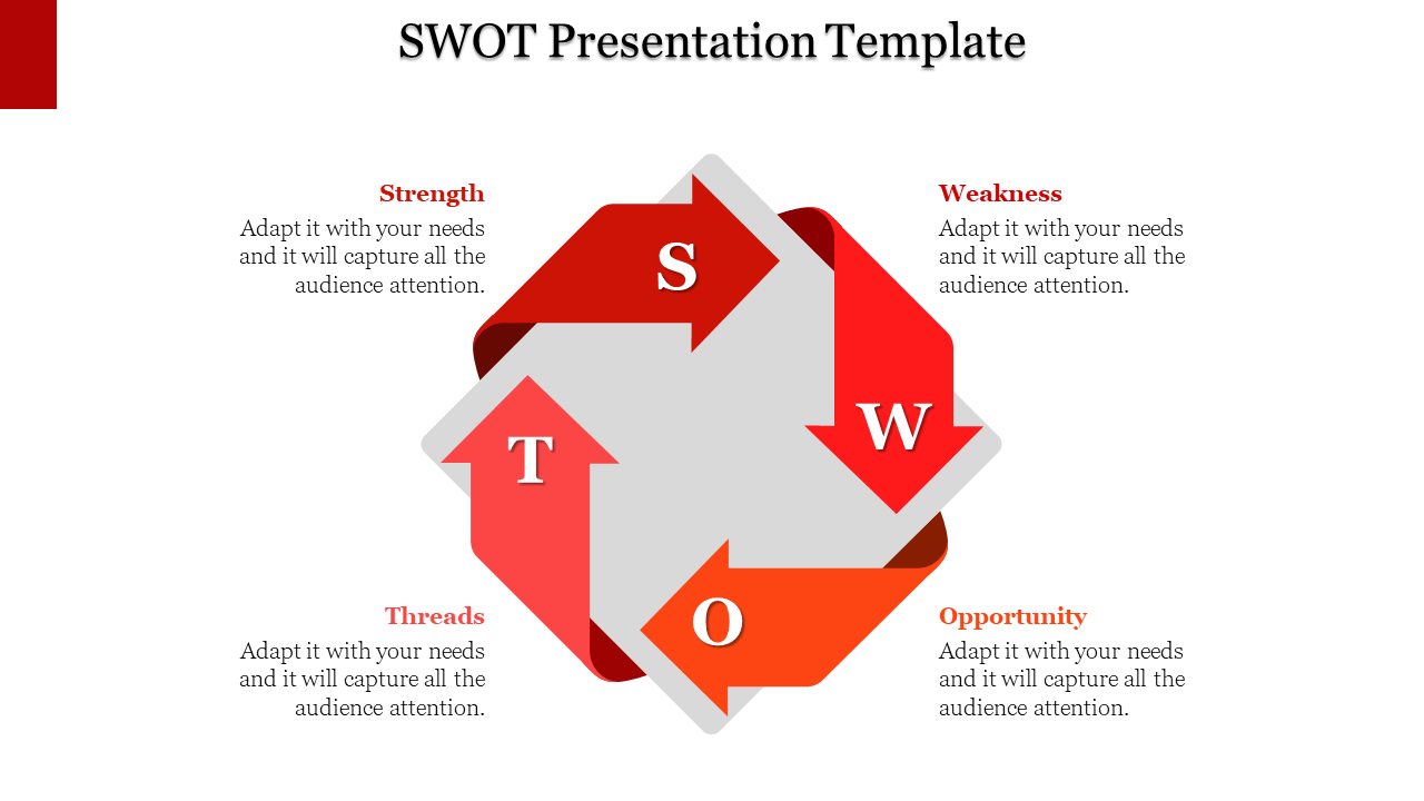 SWOT diagram with red arrows forming a gray square layout and text boxes at each point, on a white backdrop.