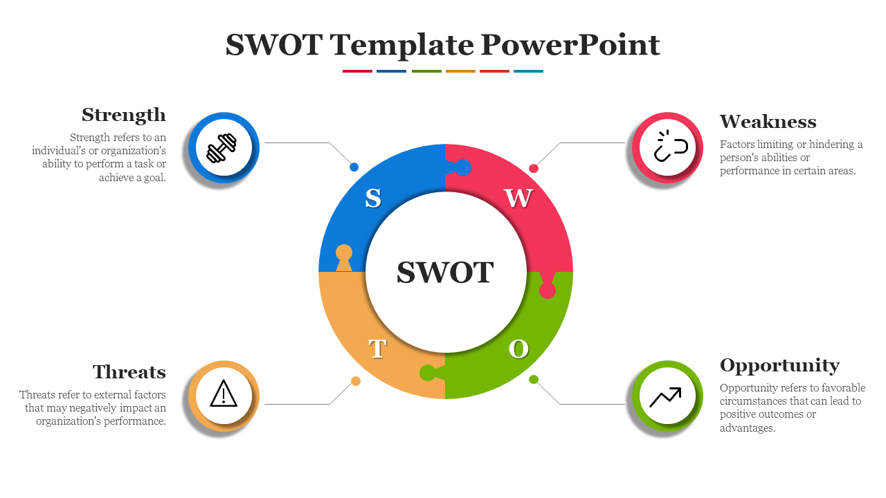 SWOT diagram in a circular layout, with red, blue, green, and orange sections, each containing an icon and description.
