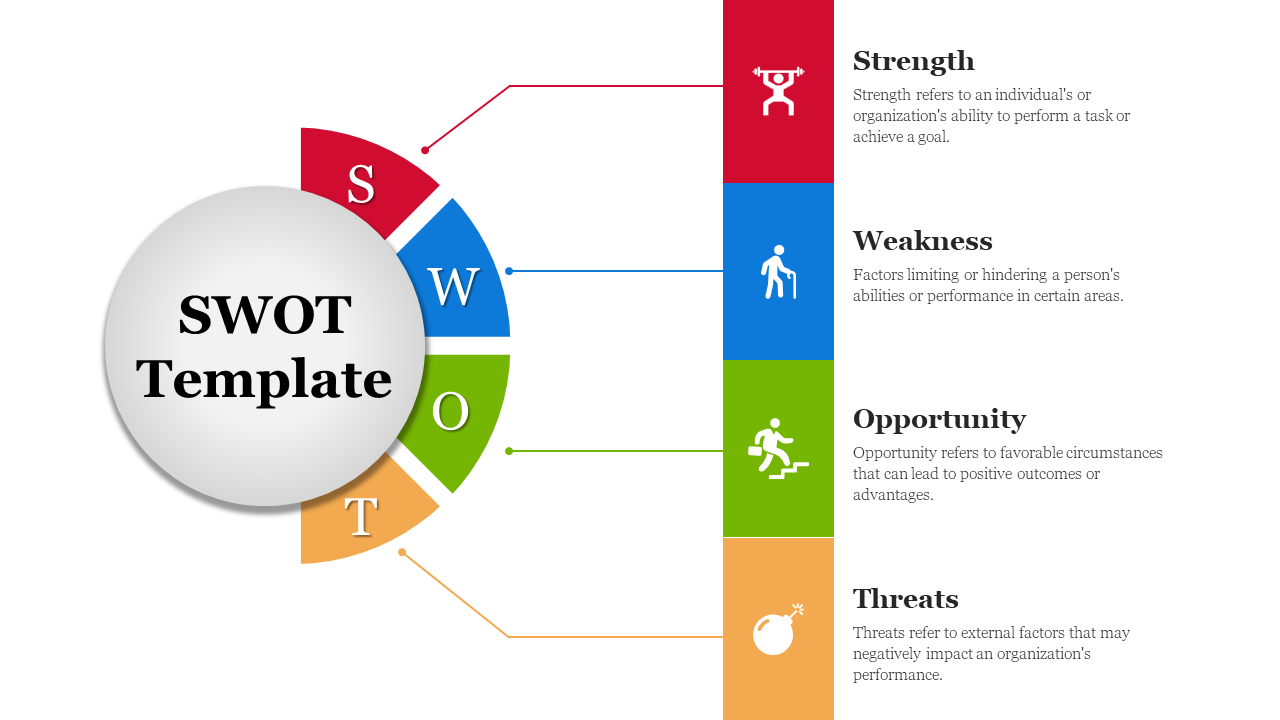 Circular SWOT diagram with four colorful segments in red, blue, green, and orange, each containing an icon and a description.