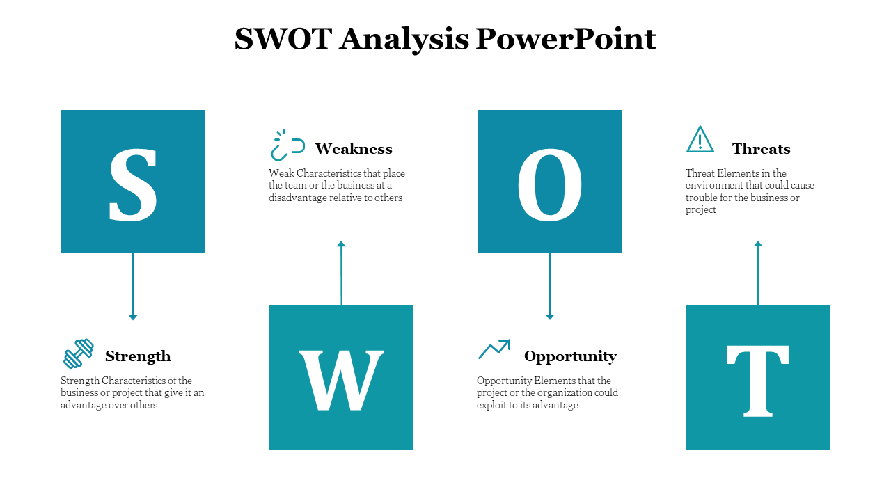 Four teal square boxes arranged vertically, each representing a SWOT element with icons and brief descriptions.