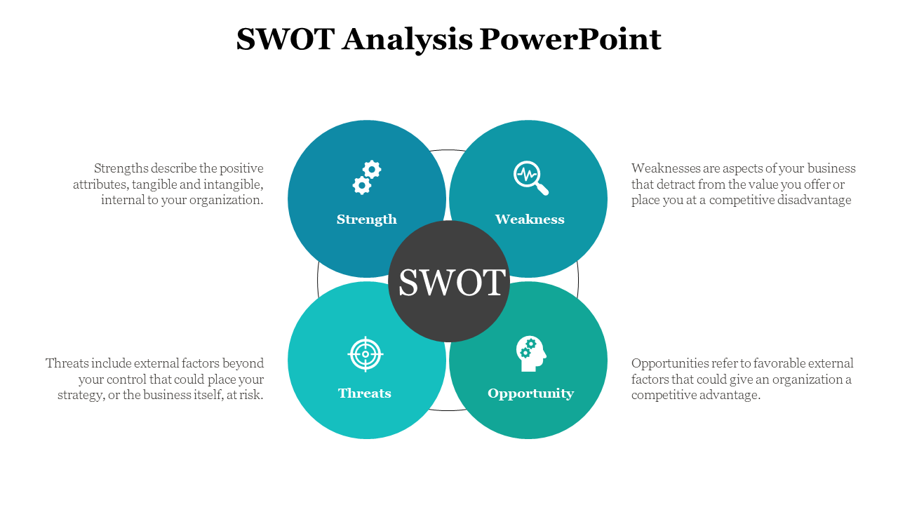 Four teal circles representing SWOT analysis, each containing an icon and text, centered around a dark circle.