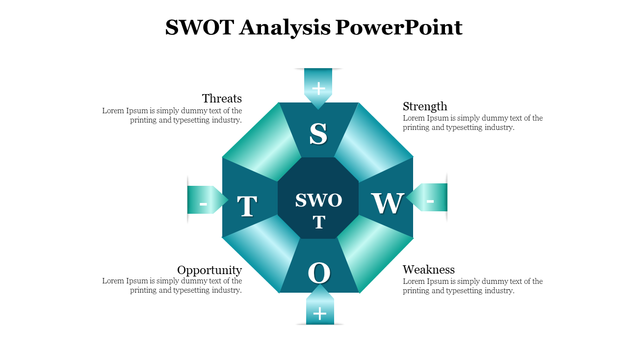 Four sections around a central hexagon with teal arrows and symbols representing positive and negative aspects of SWOT.