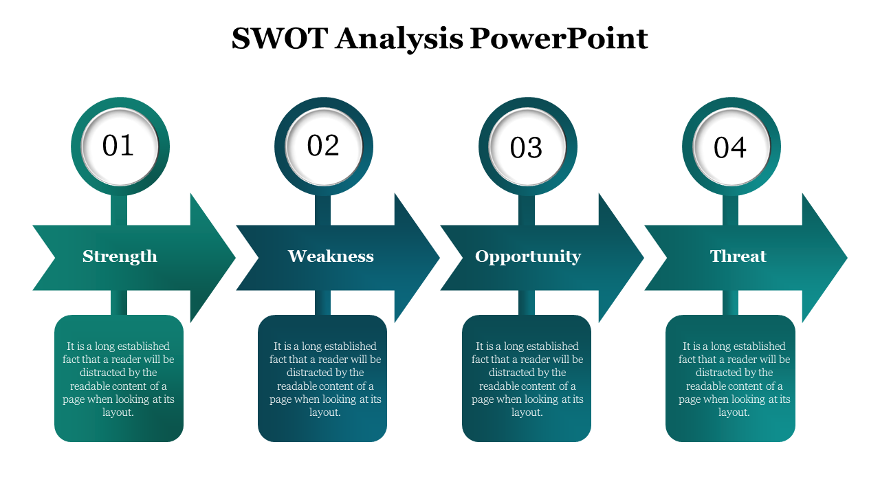 SWOT slide with four teal arrows with circular indicators and text boxes below, on a white background.