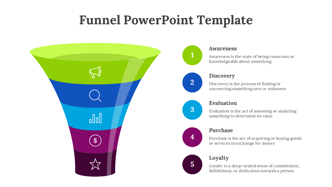 Five stacked funnel segments in green, navy, blue, purple, and brown, each with icons and numbered text on the right.