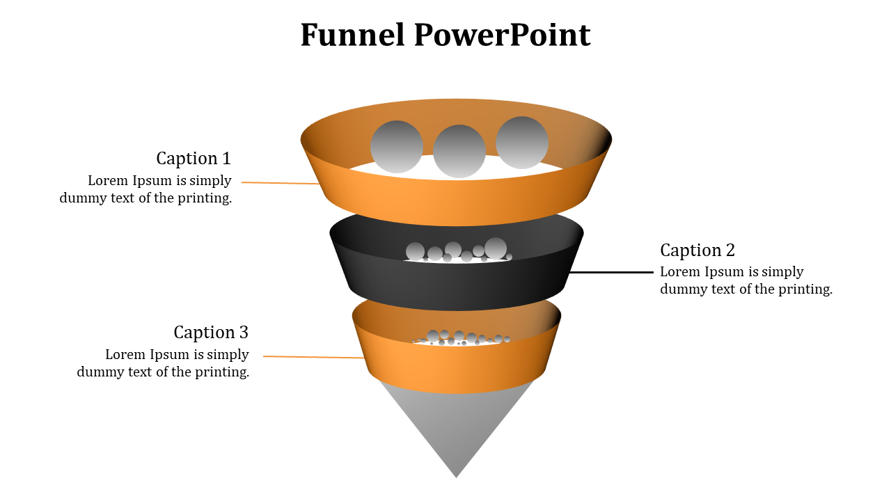 Funnel chart with three layers in orange, black, and gray, showing circles moving through with corresponding captions.