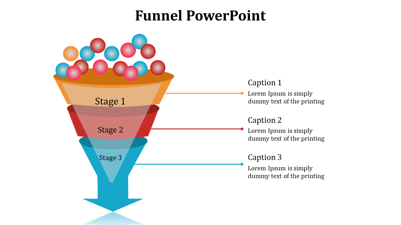 Funnel diagram with three stages in orange, red, and blue, with colorful balls at the top, and captions on the right.