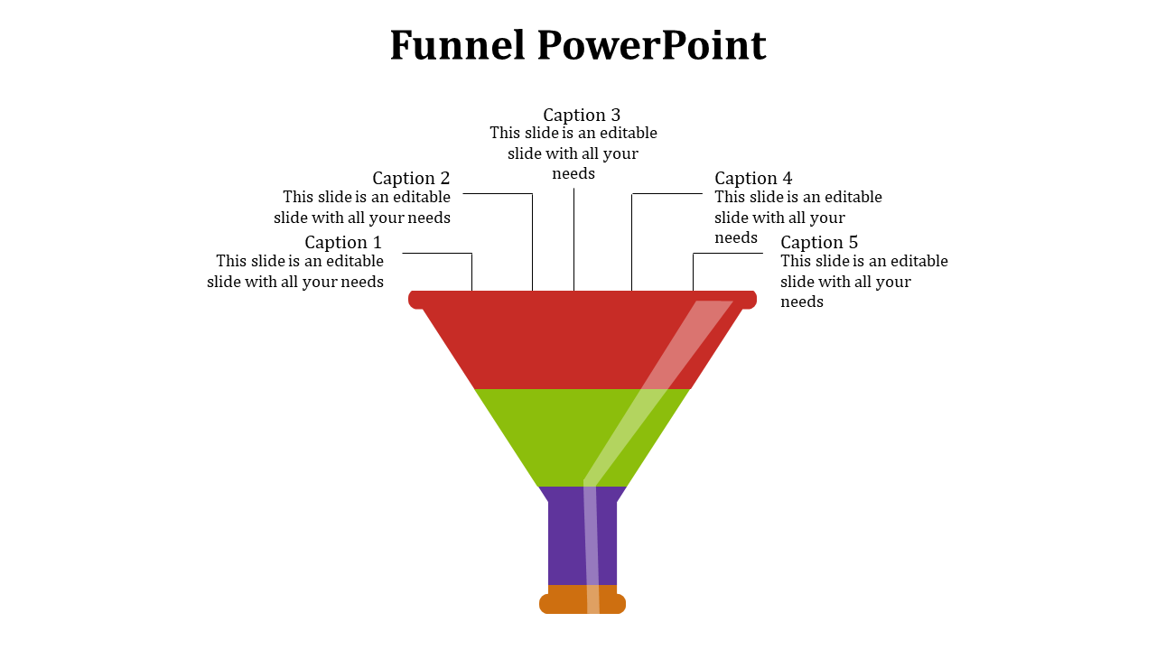 Funnel diagram with colored layers in red, green, purple, and orange, arranged vertically, with five labeled captions.