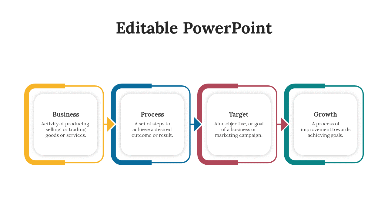 Slide with four square icons in yellow, blue, red, and teal, connected by arrows, each with descriptive text.