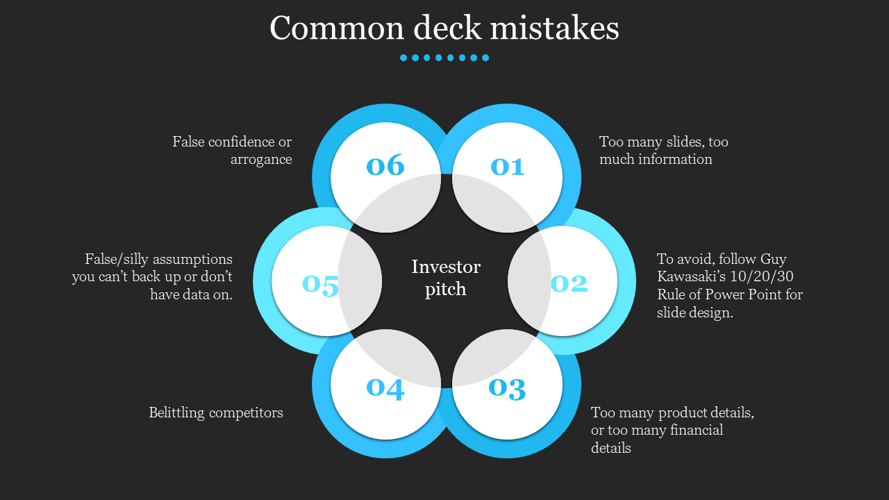 Dark slide with six overlapping circles arranged in a flower shape, framed in blue, representing common deck mistakes.