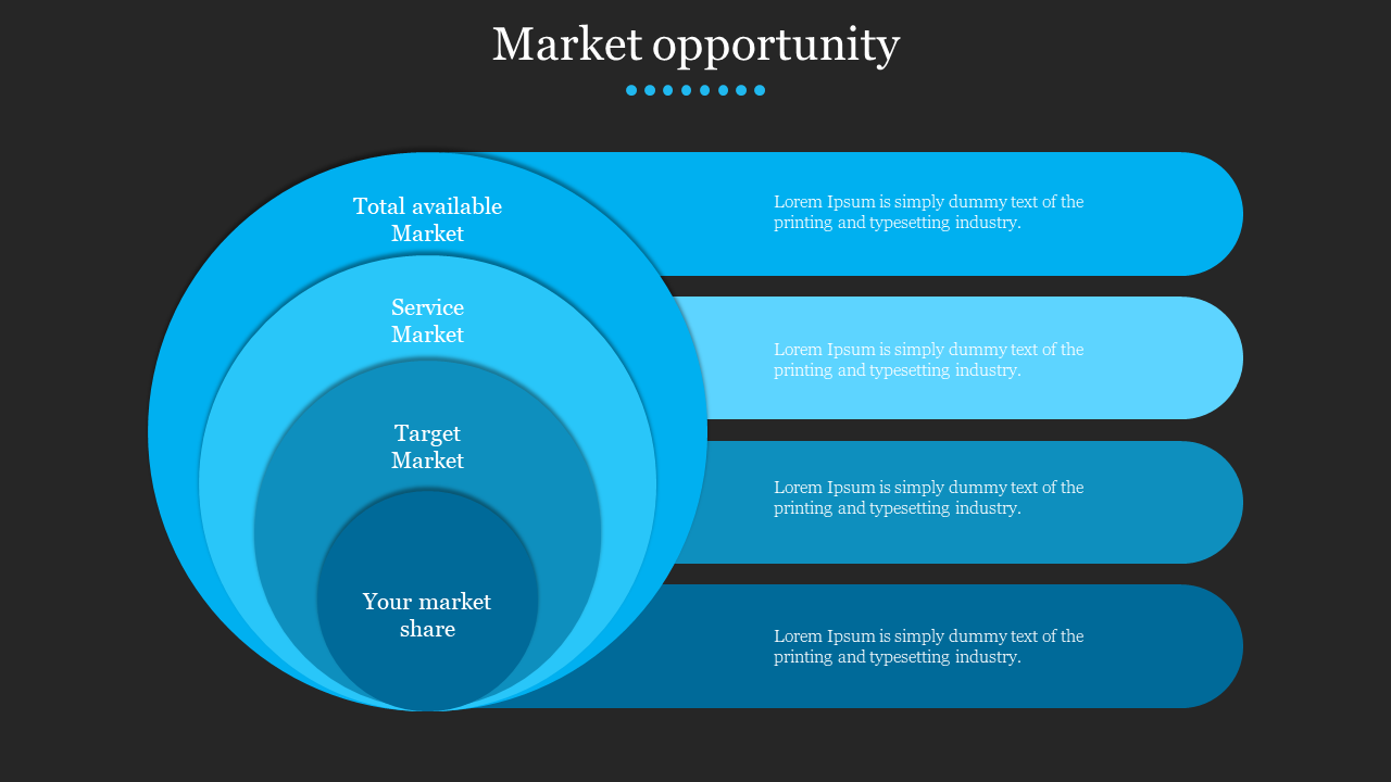 Slide featuring four market opportunity sections, with concentric blue rings paired with text sections, on a dark backdrop.