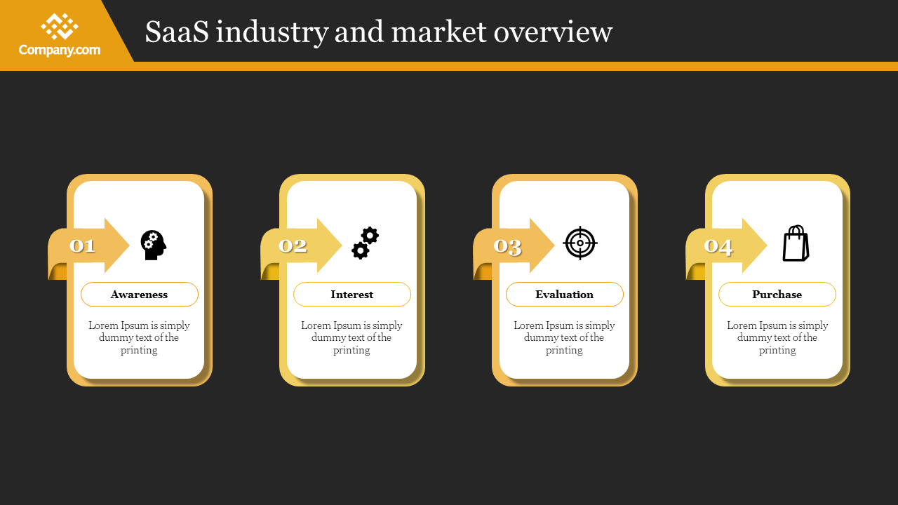 Dark layout with four gold bordered cards, each representing a step in the saas market overview, connected with arrows.