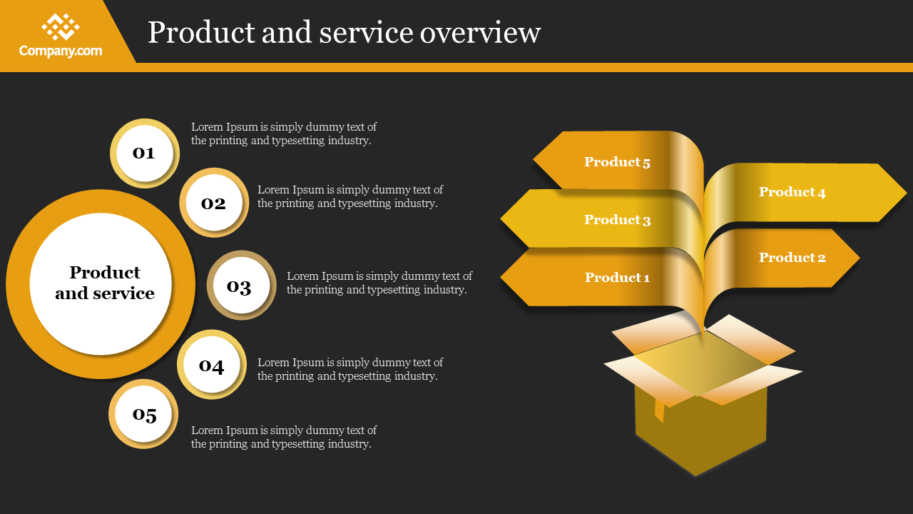 Black slide with five numbered circles and  product labeled arrows emerging from an open box in a gold color scheme.