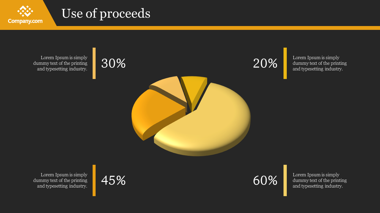 3D pie chart in yellow and orange with percentages displayed, and four descriptions on a black background.