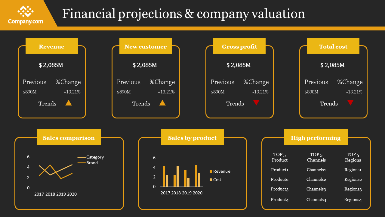 Financial projection slide with yellow outline boxes displaying financial data, and charts, on a black background.