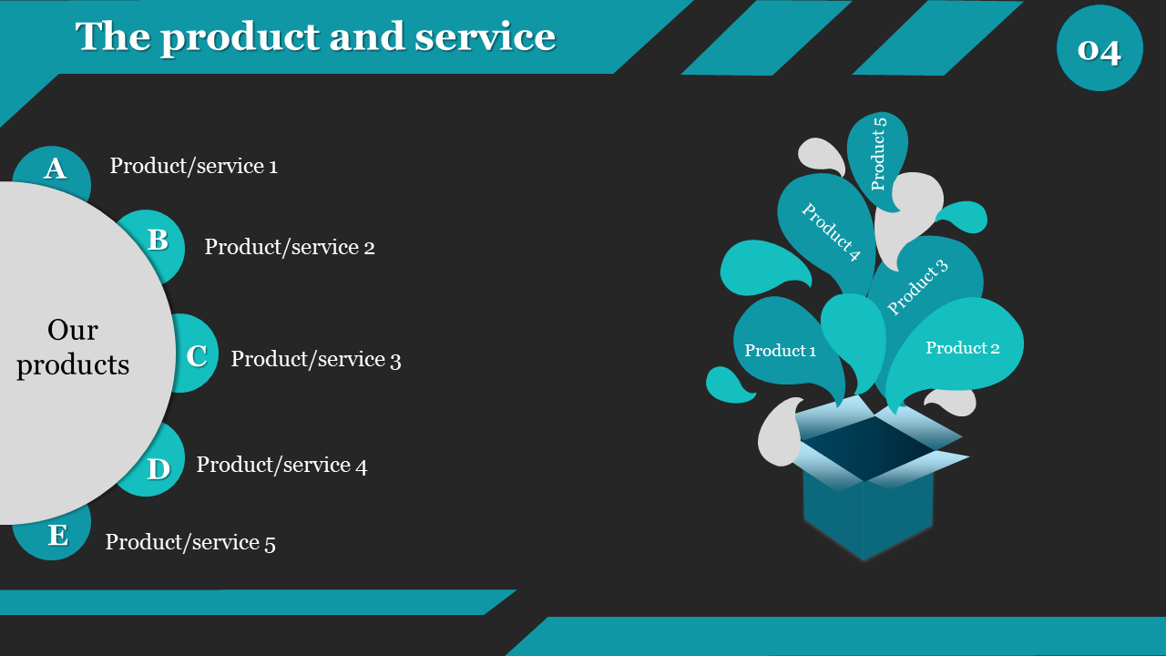 Product and service slide with a circular layout, teal accents, and a box emitting product icons on a dark background.
