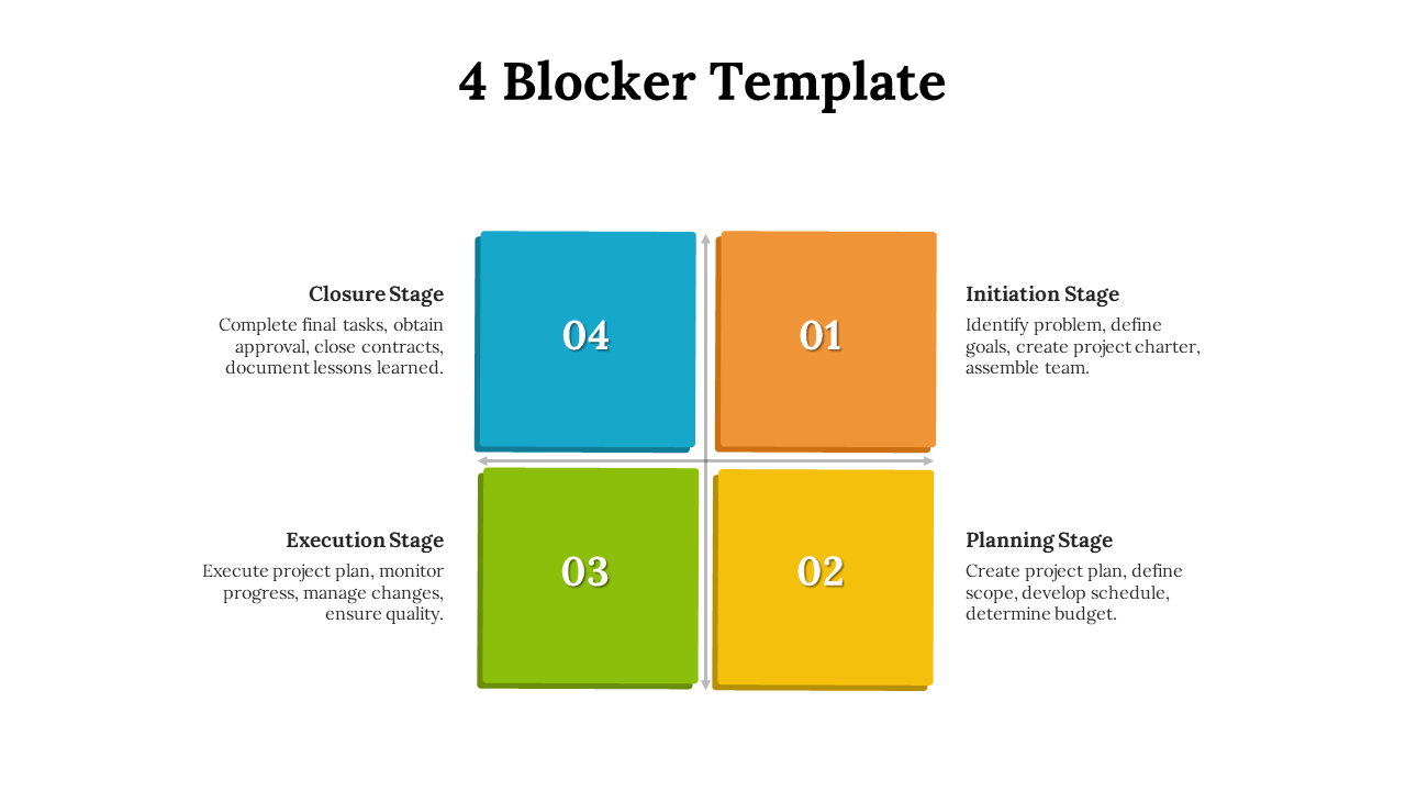 Project management 4 blocker template with numbered blocks in orange, yellow, green, and blue, showing key stages.