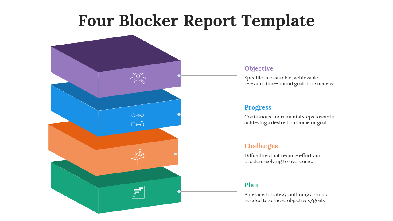 Four stacked 3D blocks in purple, blue, orange, and green with icons and horizontal labels aligned to the right.