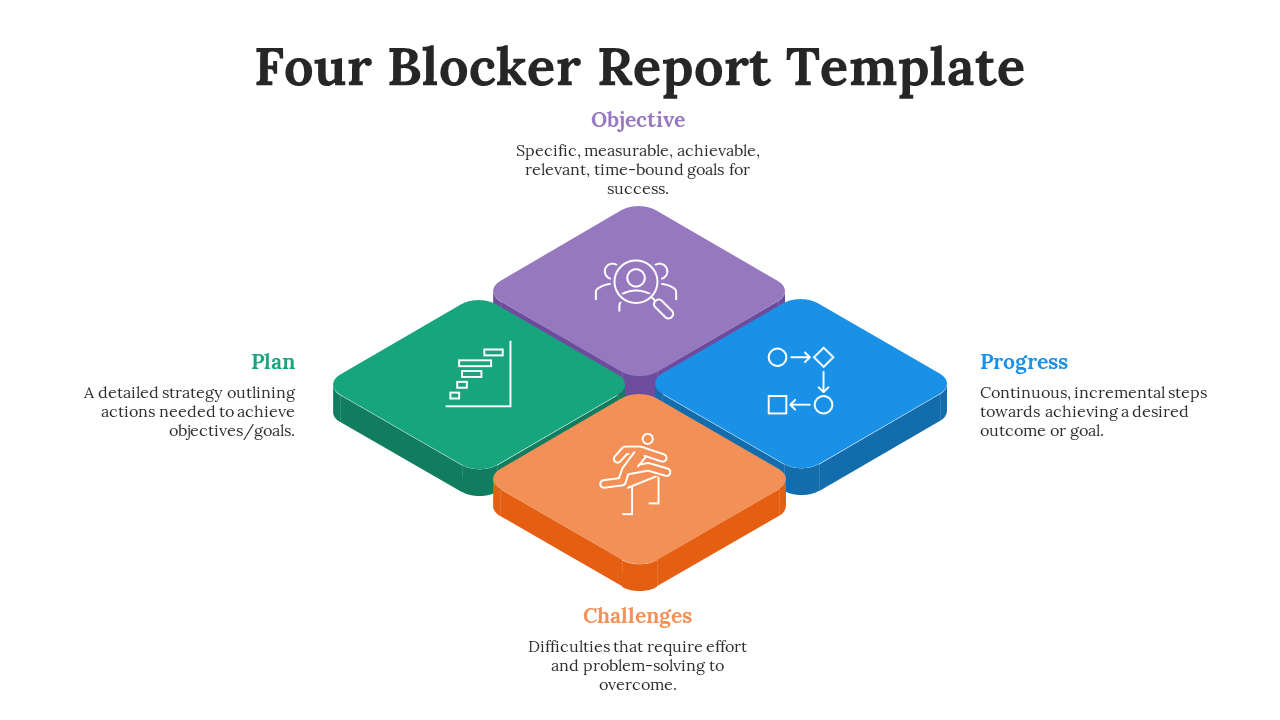 Four 3D diamond blocks in green, orange, blue, and purple with icons, forming a square layout with descriptions.