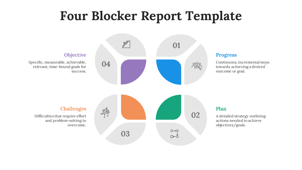Pie style layout with numbered colored quarters in blue, green, orange, and purple, showing icons and report topics.