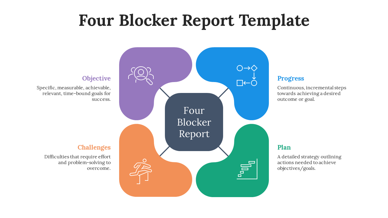 Four rounded blocks in blue, green, orange, and purple form a square around a dark center, each labeled with icons and text.