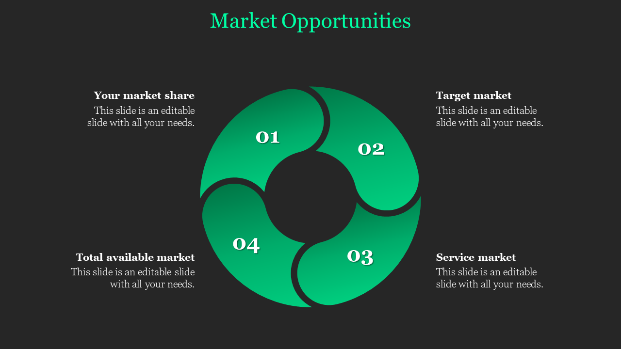 Slide shows market opportunity breakdown in a green circular swirl design with four numbered segments, on a dark background.