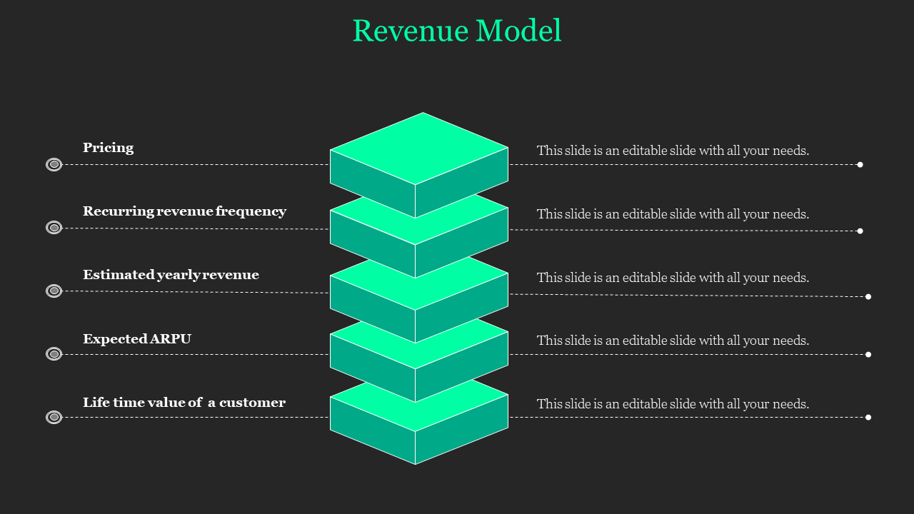 Slide shows five tiered green 3D blocks with dashed lines linking to revenue details, on a dark background.