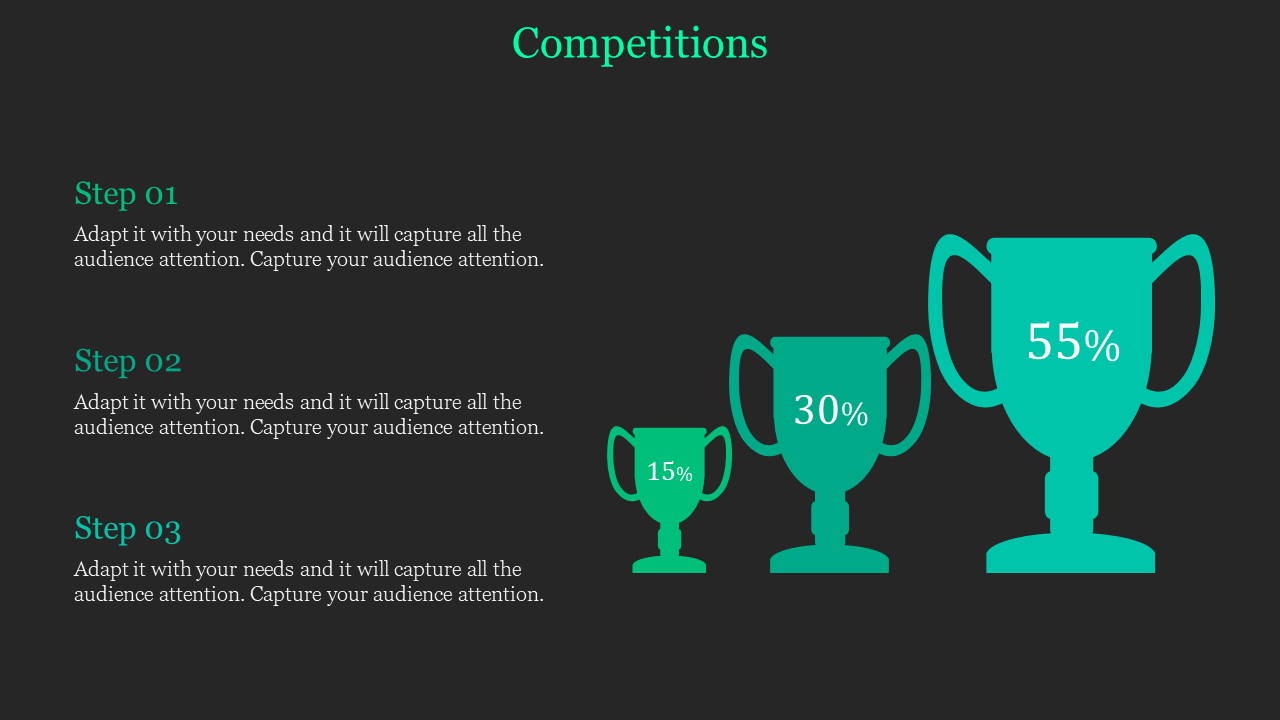 Three teal trophies of increasing size showing percentages, with steps listed on the left, set on a dark background.