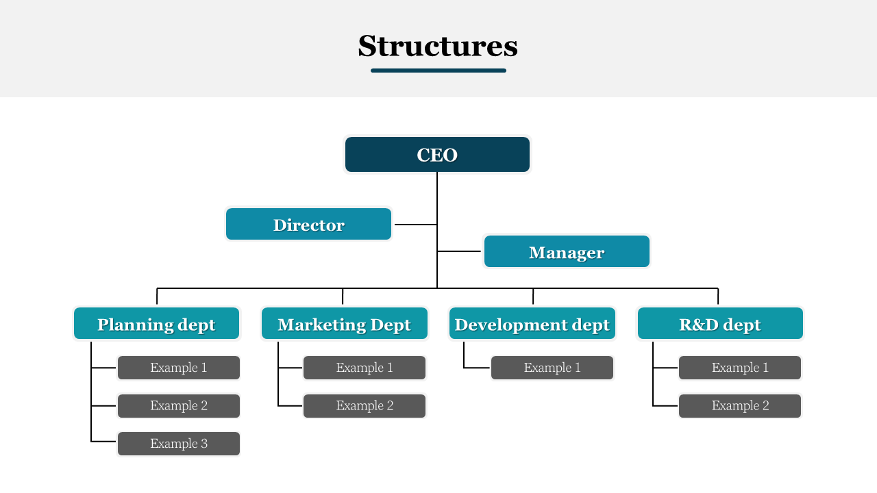 Flat hierarchy chart with teal and gray boxes connected by thin black lines on a white background.