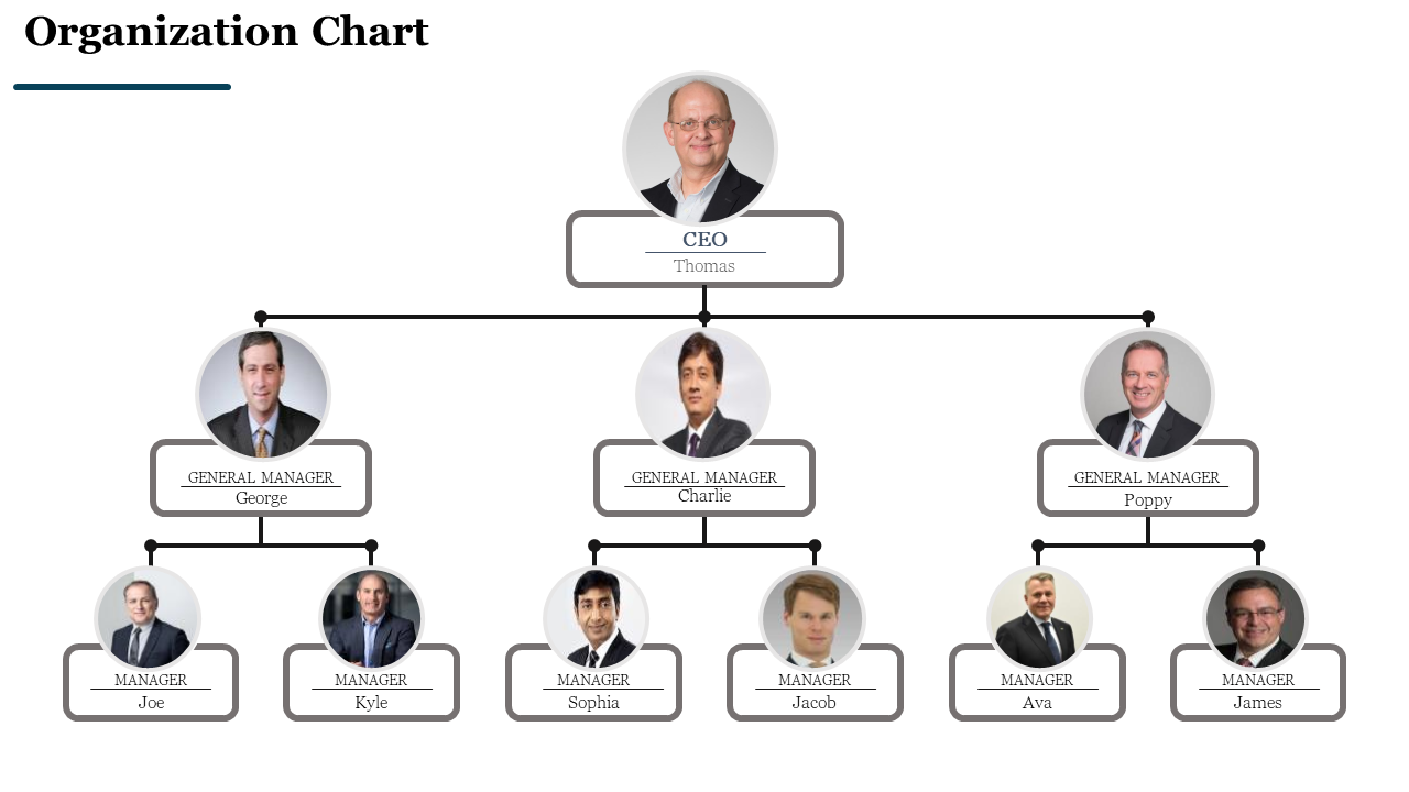 Hierarchical chart with circular photos , gray bordered boxes, and black lines connecting roles on a white background.