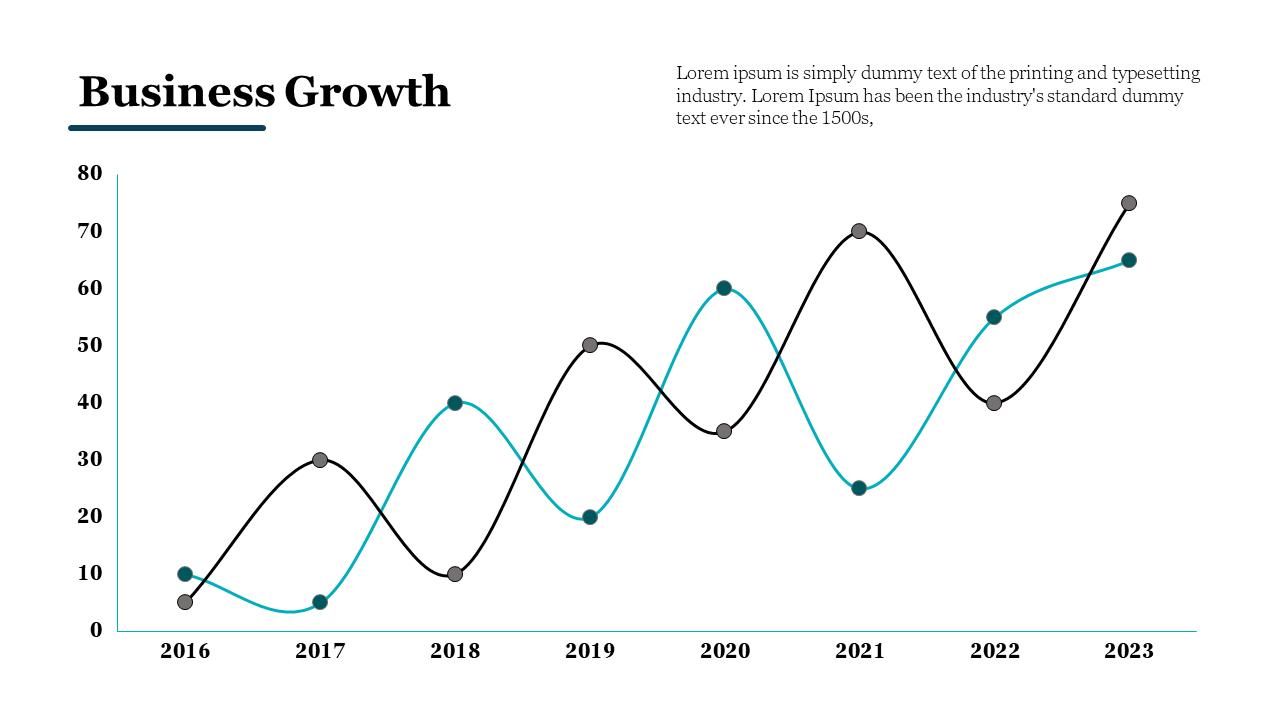 Dual line chart with teal and black curves, featuring dot markers, and bold heading on a white background.