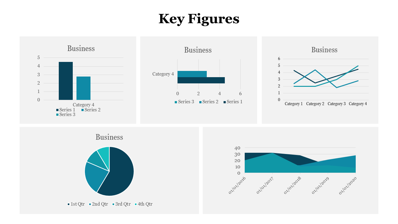 Five panel layout with vertical, horizontal bar, line, pie, and area charts in teal and dark blue tones.