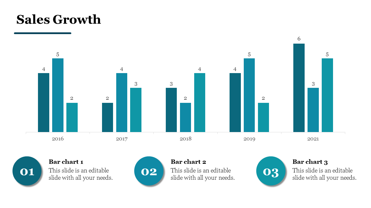 Vertical bar chart from 2016 to 2021 with grouped bars in teal shades and three numbered circular labels below.