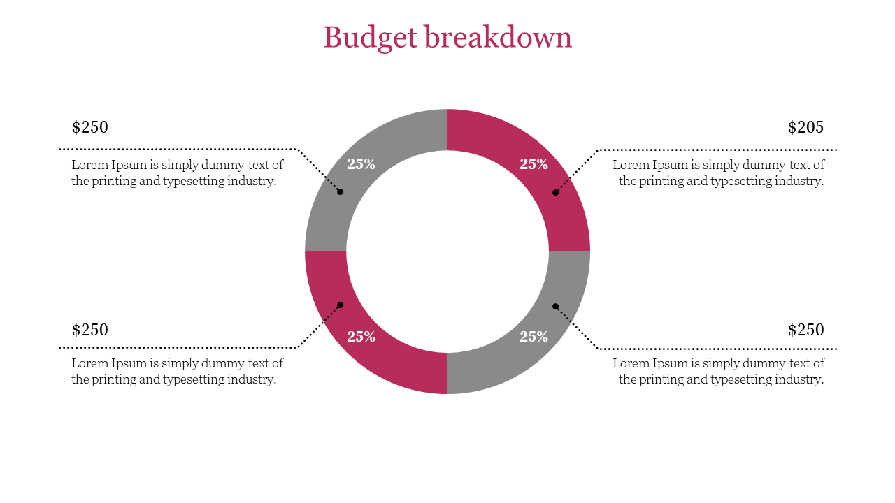 Circular donut chart split into four segments in pink and gray with dotted lines linking to dollar amounts.
