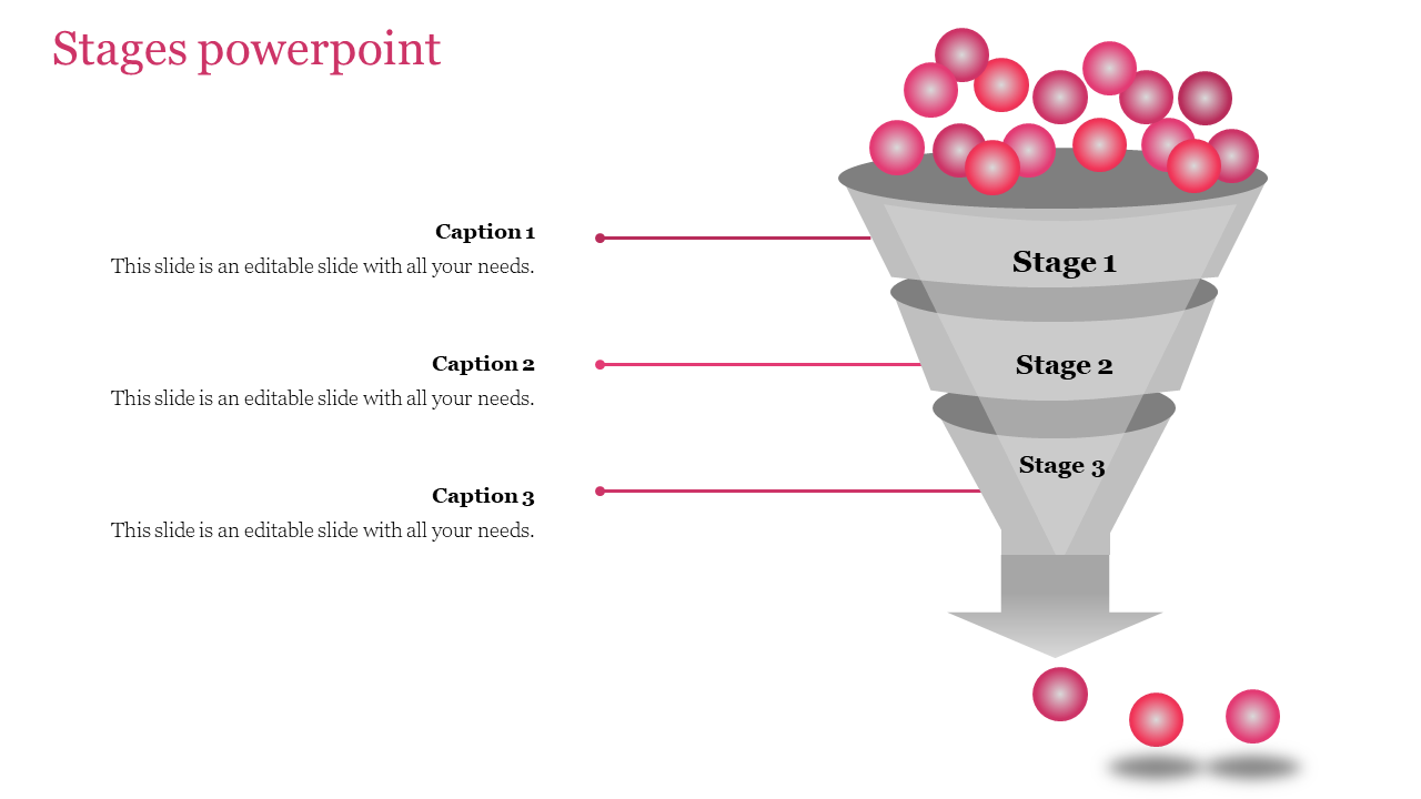 Gray funnel with three labeled stages on right, pink spheres flowing down, and captions with lines on the left.