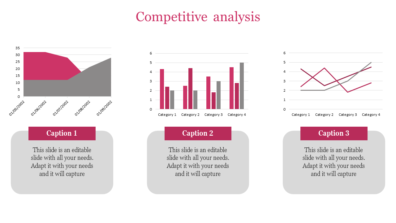Competitive analysis layout with area, bar, and line charts at top, paired with gray caption boxes and pink headers below.