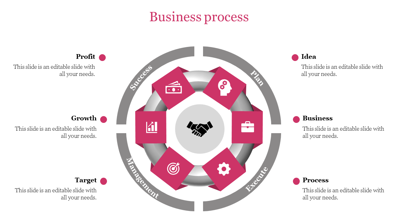 Circular gray diagram with six pink squares around a handshake icon, surrounded by process labels and descriptions.