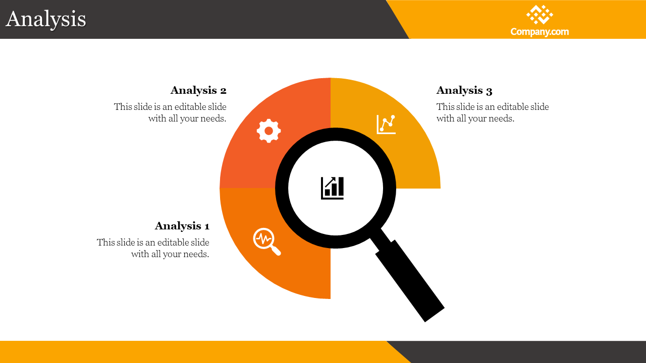 Infographic showing a segmented orange pie chart with three analysis categories, overlaid with a black magnifying glass icon.