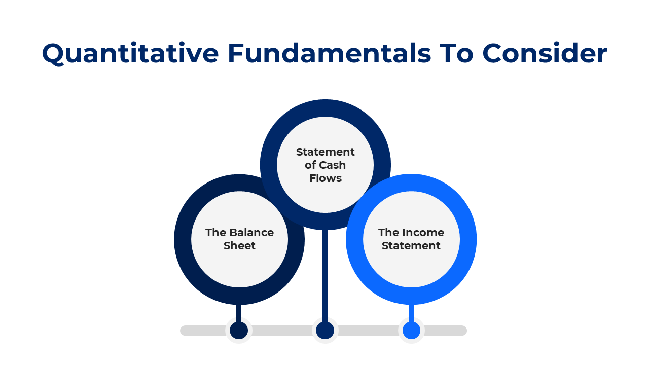 Three connected circular diagrams showing key financial statements in light and dark blue outlines.