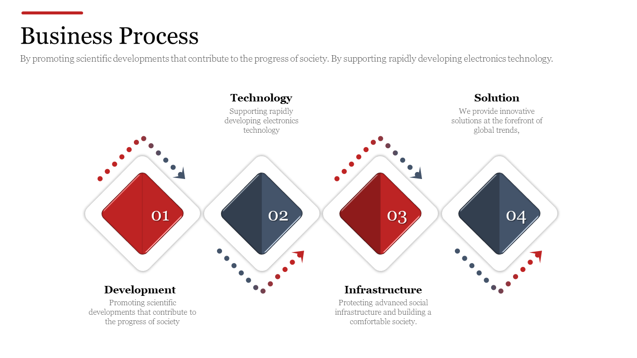 Business process slide with four numbered steps, shown in red and blue diamond shapes, linked by dotted arrows.