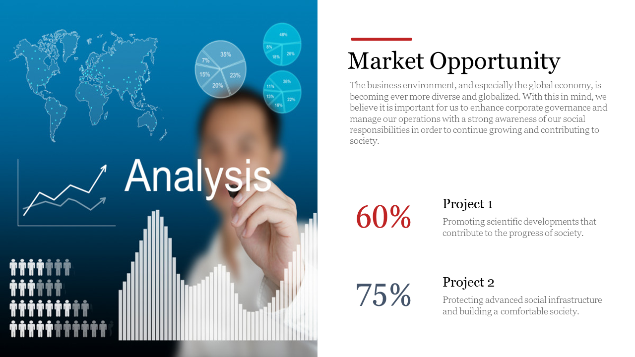 Market opportunity slide showing analysis graphics on the left and two project data with percentages on the right.