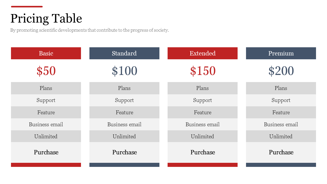 Pricing table with four columns, each showing plan names, prices, and features in a clean red and blue layout.
