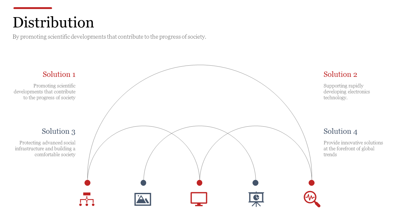 Distribution slide with four solutions, five interconnected icons in red and blue, linked by curved lines.