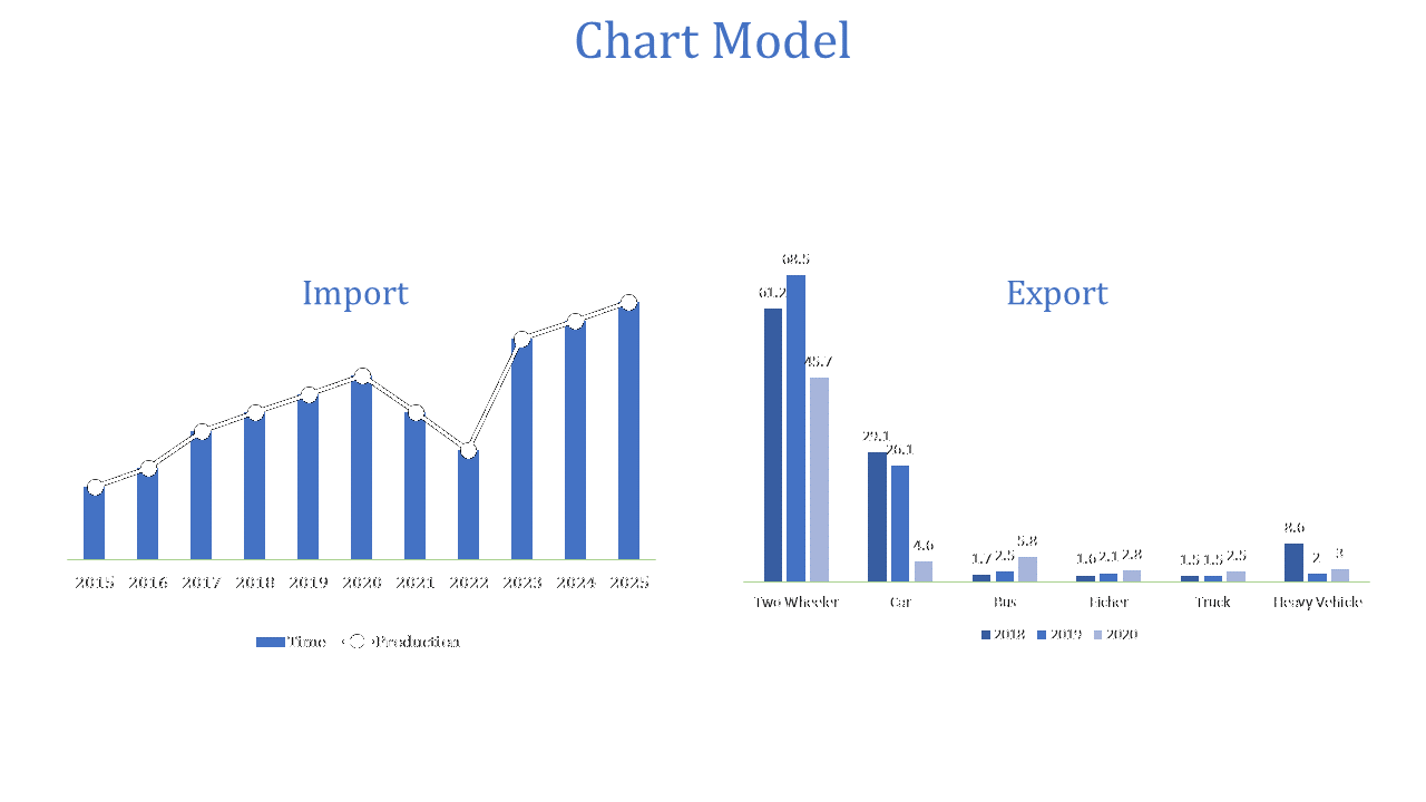 A blue chart model showing import data with a line graph for production and bar graphs for each year from 2015 to 2025.