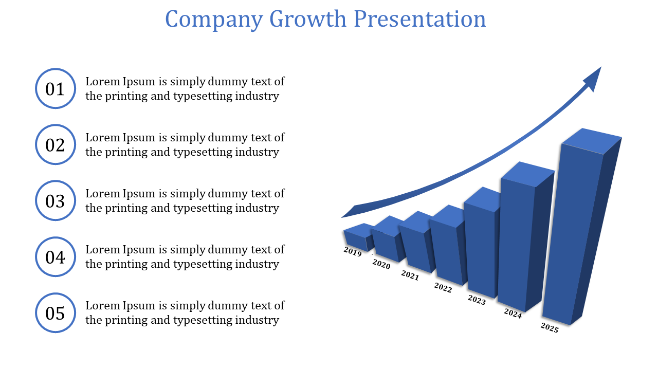 Company growth presentation with a 3D bar chart showing growth from 2019 to 2025 with text descriptions on a white theme.