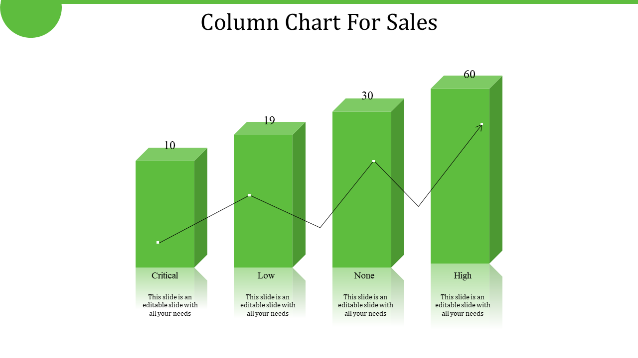 Column chart for sales with 4 green bars labeled critical, low, none, and high, showing values respectively on a white theme.