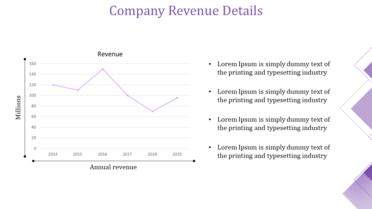 Line graph showing company revenue from 2014 to 2019 with data points representing millions of dollars on a white theme.