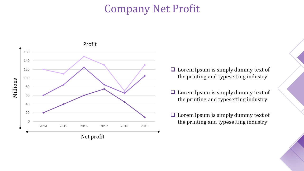 Purple line chart depicting company net profit from 2014 to 2019, showing fluctuations in millions on a white backdrop.