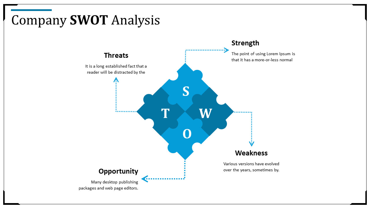 A SWOT analysis diagram with blue puzzle pieces, showing strengths, weaknesses, opportunities, and threats with text.