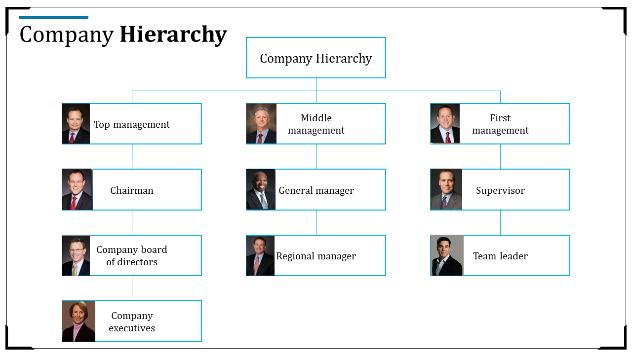 A company hierarchy chart illustrating the progression from top management down to team leaders, with images in white theme.