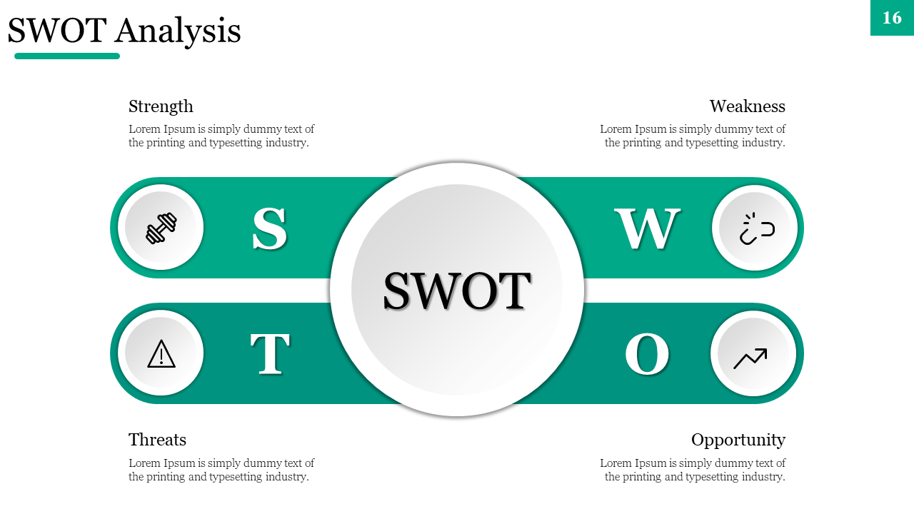 Green SWOT analysis chart showing Strengths, Weaknesses, Opportunities, and Threats with icons and descriptions.